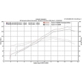 IXIL IXIL Slip On Exhaust - Hexoval Xtrem Titanium | OA 3085 VTR | ixil_OA_3085_VTR | euronetbike-net