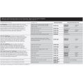 Harley-Davidson Harley-Davidson Detachable Docking Hardware Kit | 53932-03A | hd_53932-03A | euronetbike-net