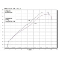 GPR Exhaust GPR Original For Ktm Lc8 950 Adventure-S 2003/07 Homologated Full Exhaust Sonic Titanium | CO.KTM.11.1.SOTIT | gpr_CO-KTM-11-1-SOTIT | euronetbike-net