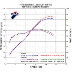 Termignoni Termignoni 4X1 STR CATRBON CAP, STAINLESS STEEL For HONDA CB 650 (14-16) | H131090TV | ter_H131090TV | euronetbike-net
