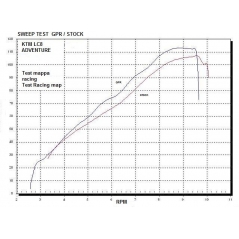 GPR Exhaust GPR Original For Ktm Lc8 950 Adventure-S 2003/07 Homologated Full Exhaust Catalized Sonic Titanium | CO.CAT.KTM.11.1.SOTIT | gpr_CO-CAT-KTM-11-1-SOTIT | euronetbike-net