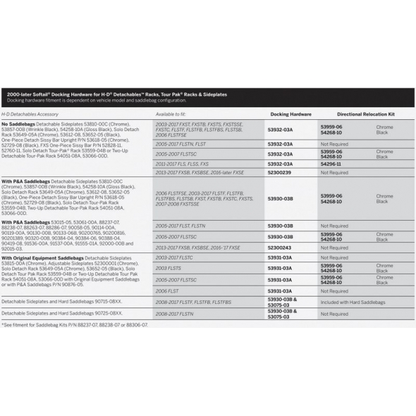Harley-Davidson Harley-Davidson Detachables Docking Hardware Kit | 53075-03 | hd_53075-03 | euronetbike-net