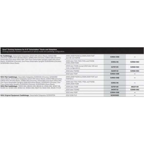 Harley-Davidson Harley-Davidson Detachables Docking Hardware Kit, Chrome | 54097-10 | hd_54097-10 | euronetbike-net
