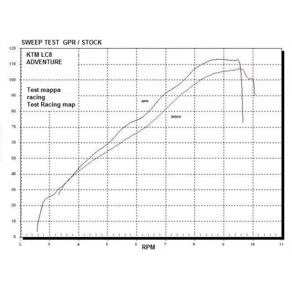 GPR Exhaust GPR Original For Ktm Lc8 950 Adventure-S 2003/07 Homologated Full Exhaust Sonic Titanium | CO.KTM.11.1.SOTIT | gpr_CO-KTM-11-1-SOTIT | euronetbike-net